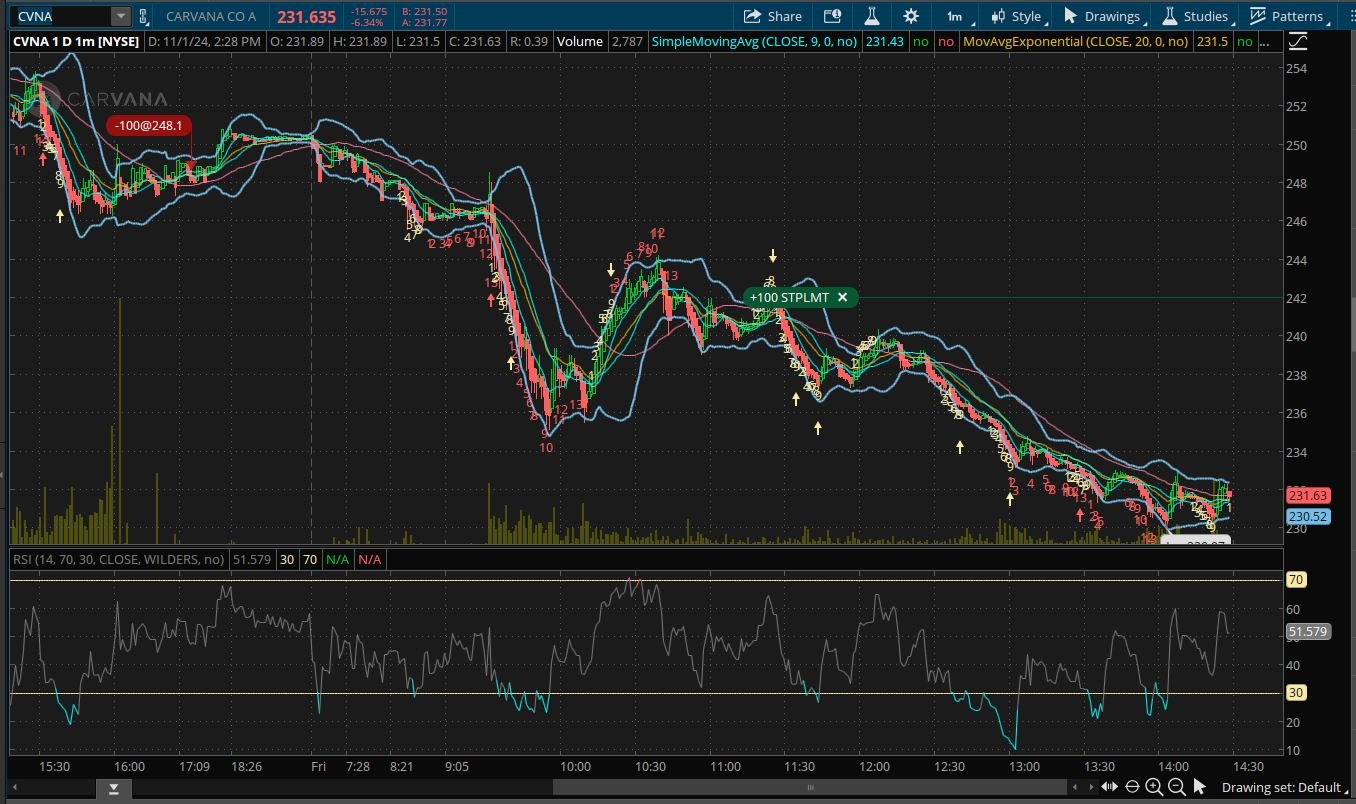 Took a chance on shorting CVNA